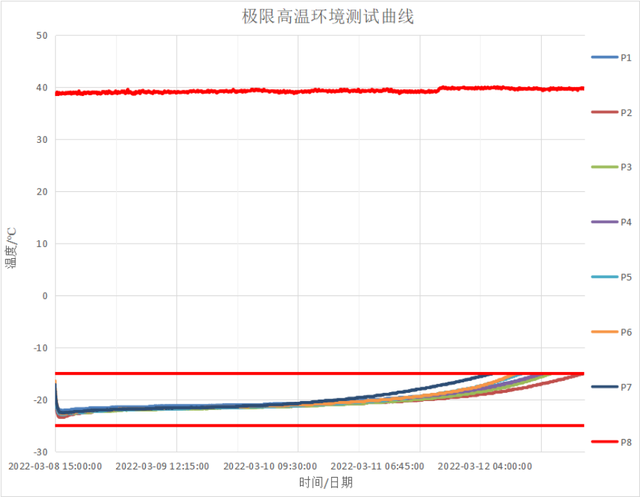 huizhou